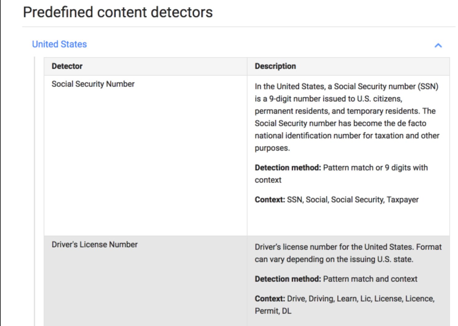 DLP-Content-Detectors