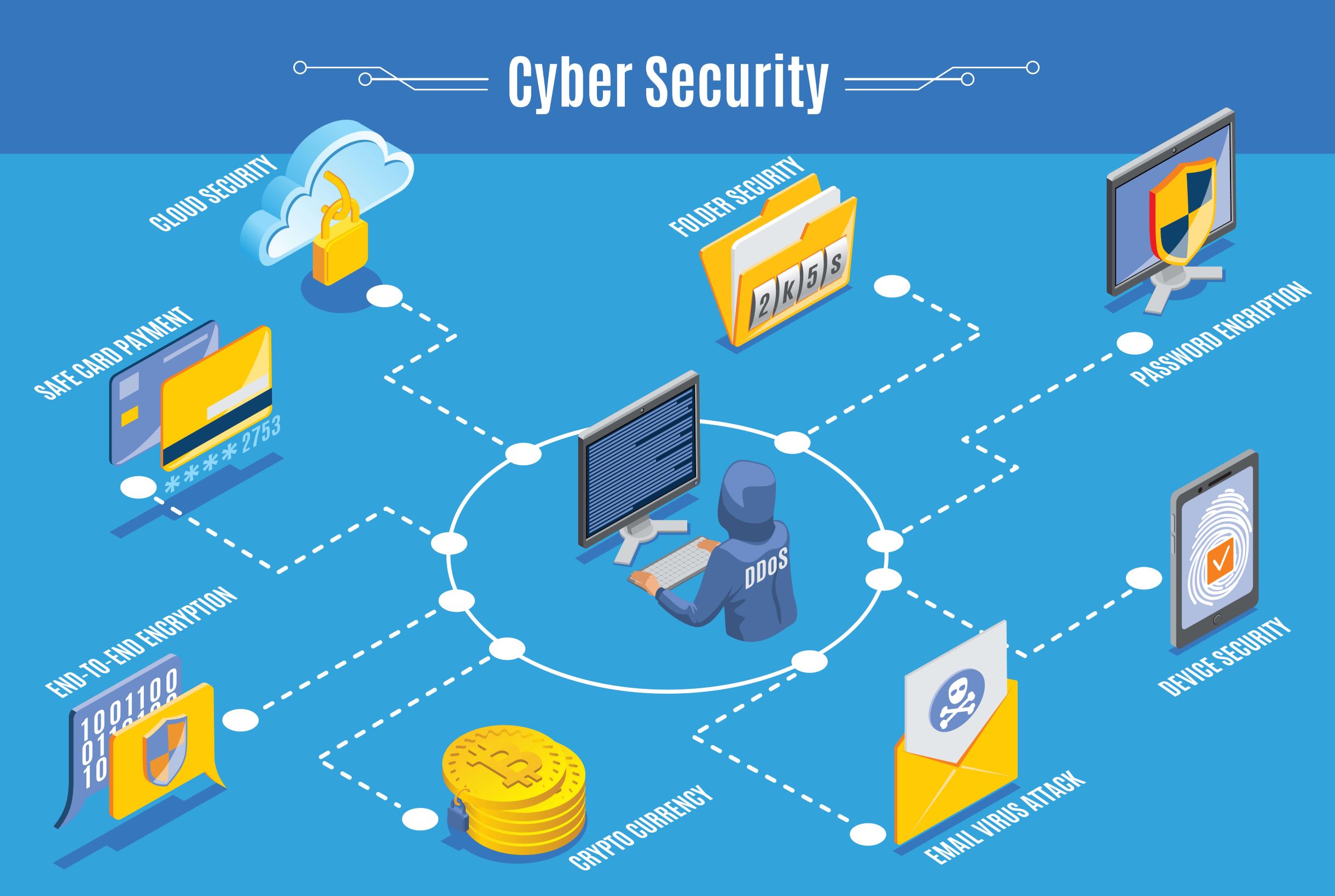 Image: Security Attack Vectors